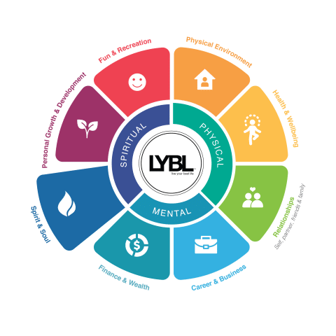 April! The month we suggest that you slow down, practice just ‘being’ and tapping into your spirit & soul segment of your wheel of life.