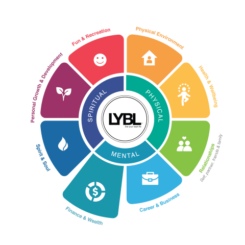 June – The Month of Finances & Wealth
