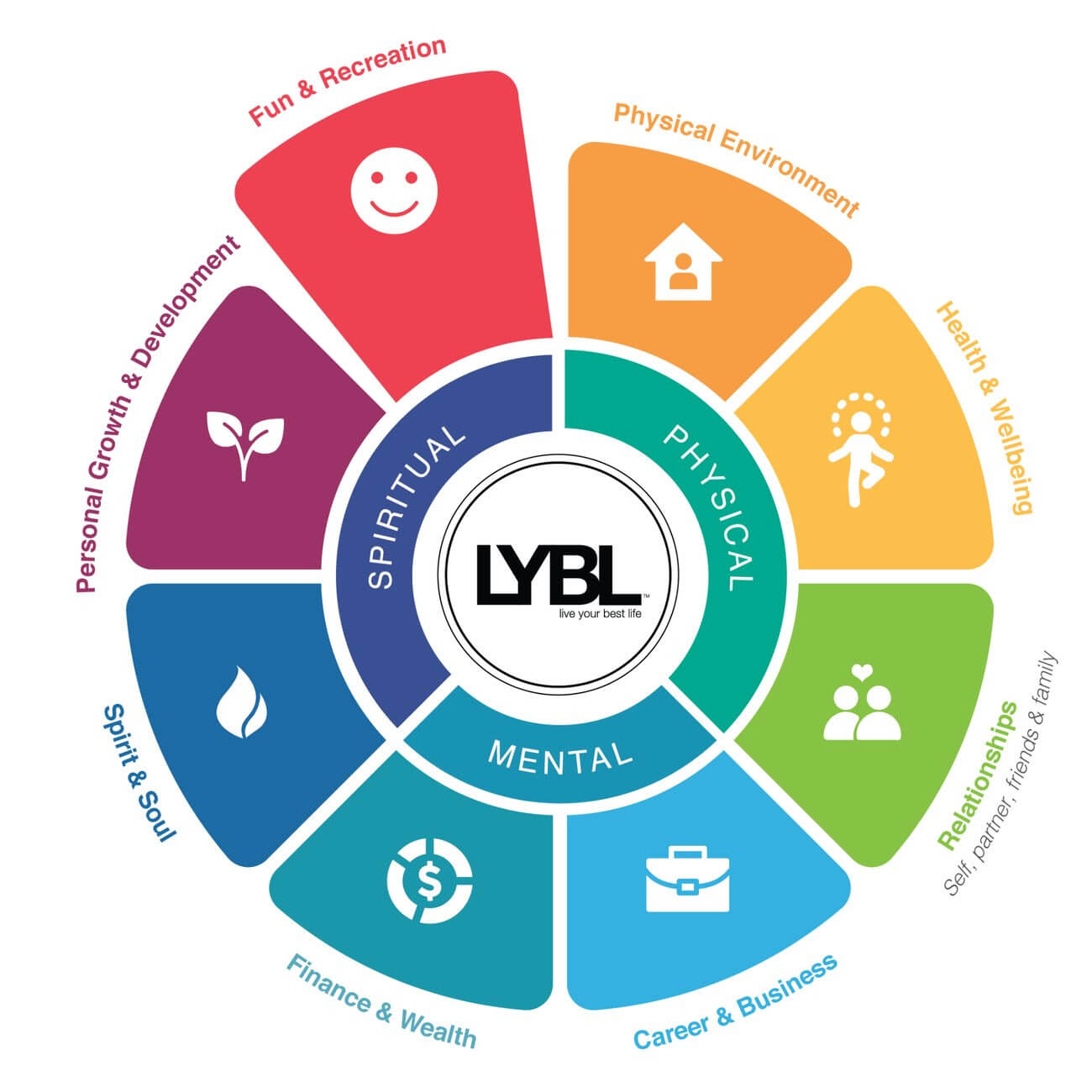 fun and recreation wheel