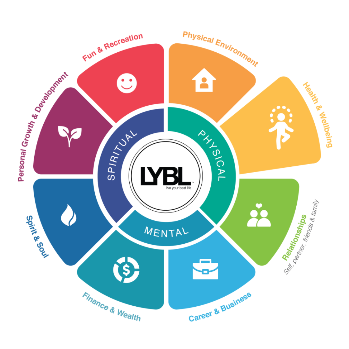 fun and recreation wheel