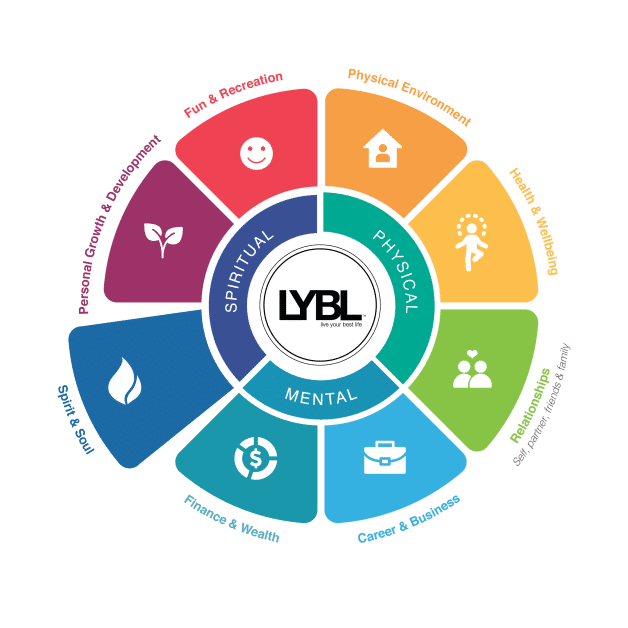 Colour-wheel-diagram-redesign 05 spirit-01-