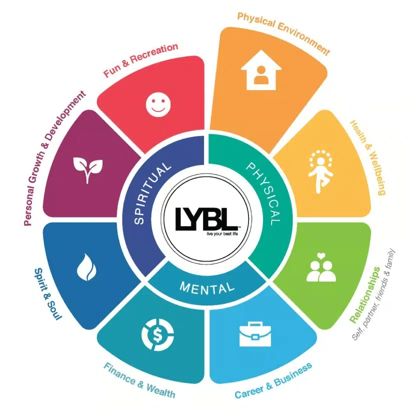 LYBL-November-2024-Newsletter-Theme-Physical-Environment-Img