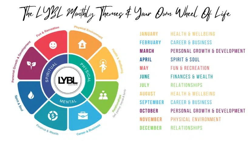 THE LYBL MONTHLY