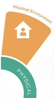 Physical Environment